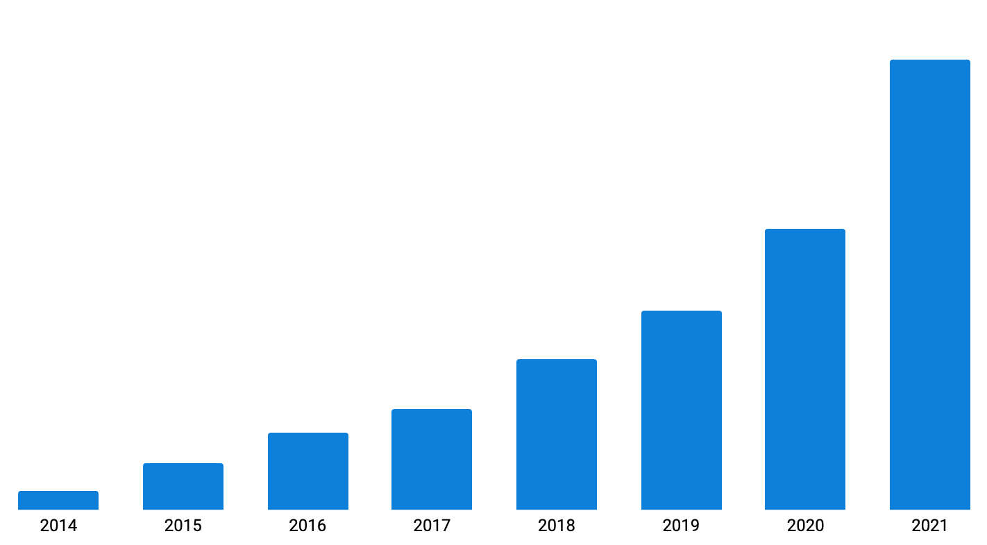 Octopus Deploy in 2021