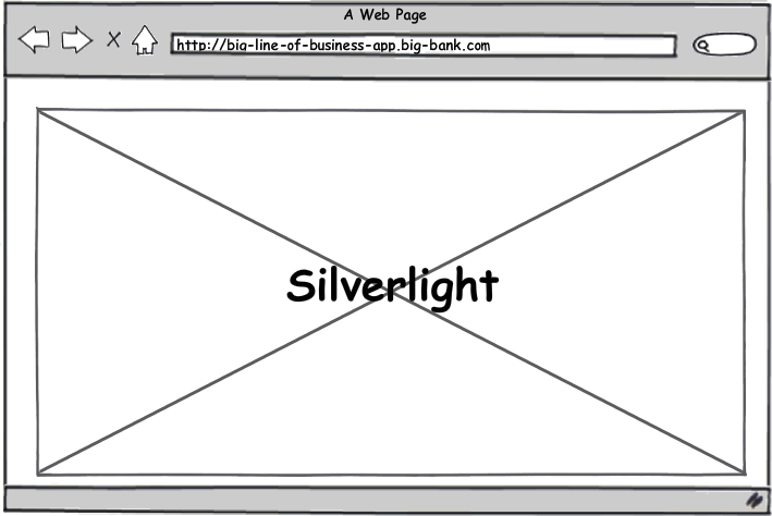 What Silverlight enthusiasts love