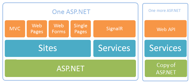 One more ASP.NET