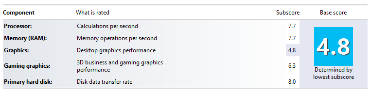 Windows Experience Index