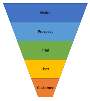 Our sales funnel